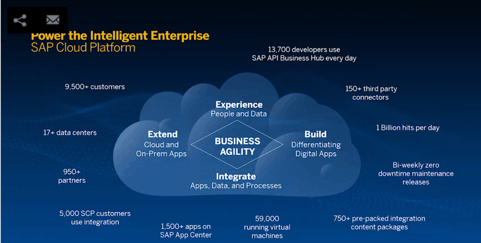 SAP Cloud Platform Diagram